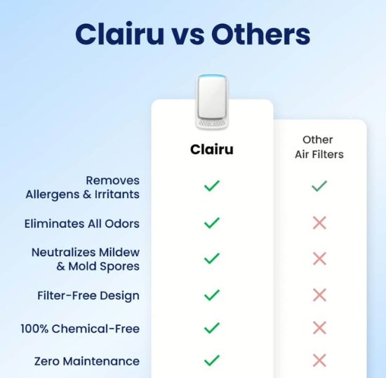 Forget Dust, Allergens, and Bad Smells with Clairu