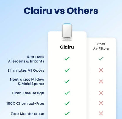 Forget Dust, Allergens, and Bad Smells with Clairu